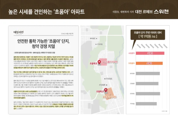 대전 르에브 스위첸 입지안내 04