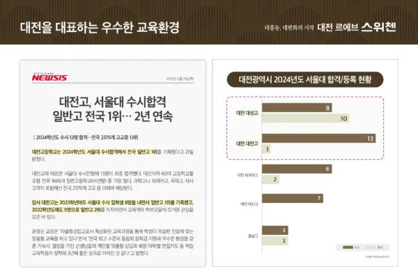 대전 르에브 스위첸 입지안내 05