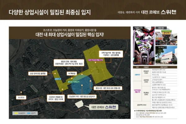 대전 르에브 스위첸 입지안내 09