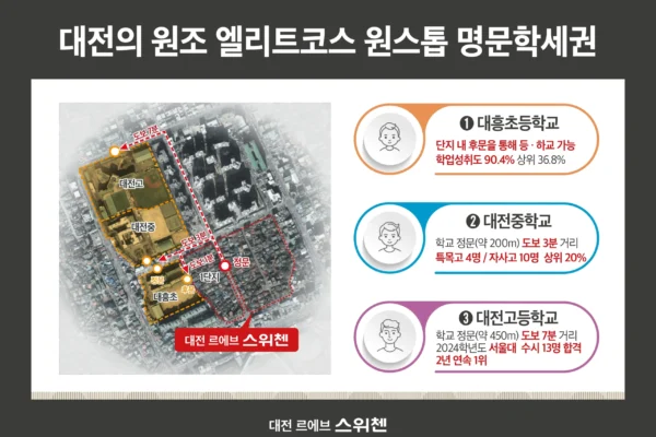 대전 르에브 스위첸 특징 02